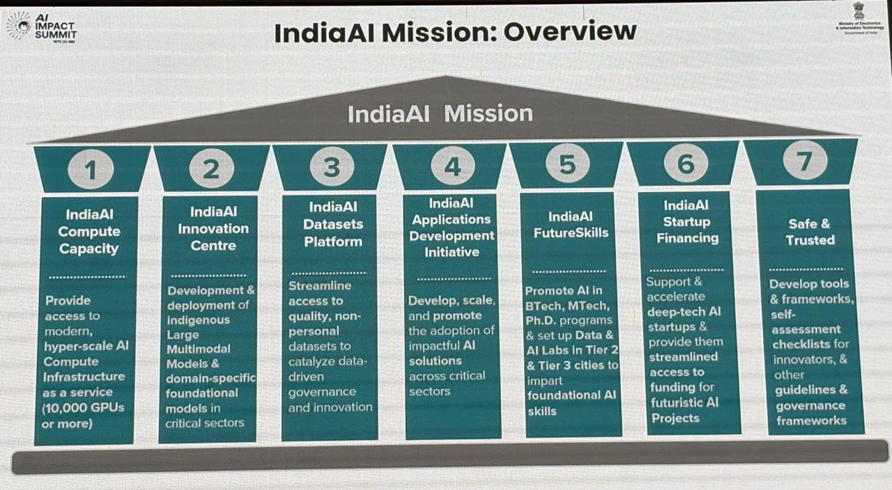 The 3rd National Conference on NeVA (National E Vidhan Application) an...